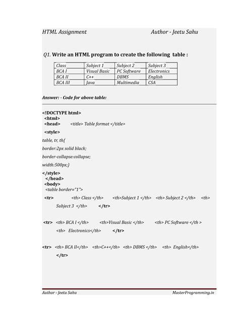 Image result for Write a HTML Code for Indian Institute Technology Brainly