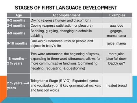 Language Development Theory に対する画像結果