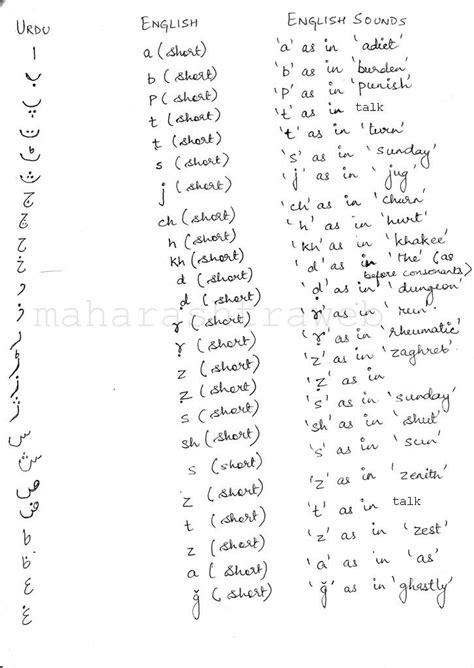 Image result for Urdu Language Learning