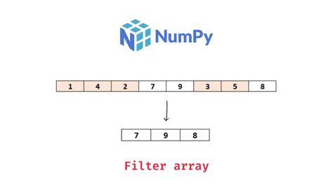 Image result for Python Numpy Array Images