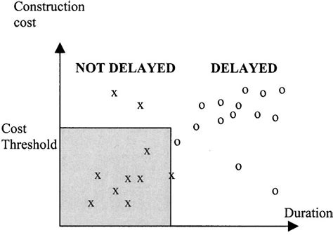 Image result for Simple Data Set of Numbers