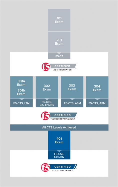 Toradh íomhá ar What Is an F5 VIP