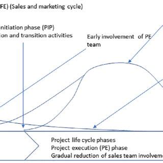 Toradh íomhá ar Execution Phases in Python