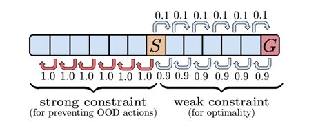 Image result for Deep Reinforcement Learning Data Collection