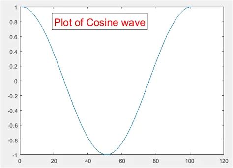 MATLAB Text Rigtharrow に対する画像結果