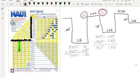 Dive Tables Explained に対する画像結果