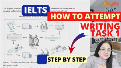 Toradh íomhá ar Level 1 Writing Task