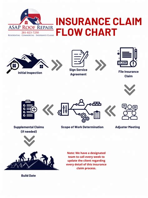 Insurance Claim Process GIF に対する画像結果