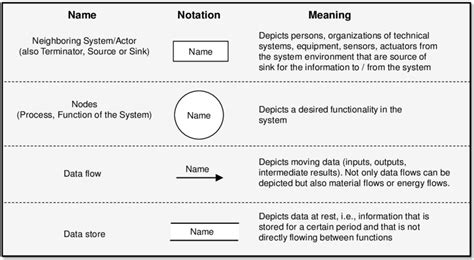 Using a Diagram Explain the Elements of the Data Process Model に対する画像結果