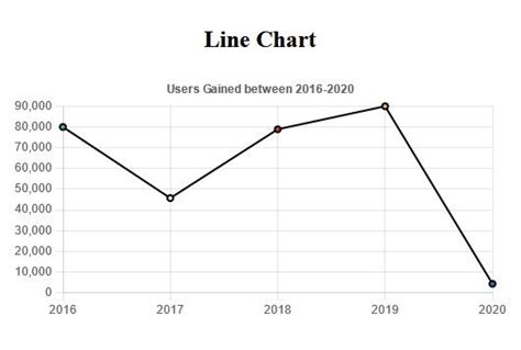 Image result for Line Chart React JS