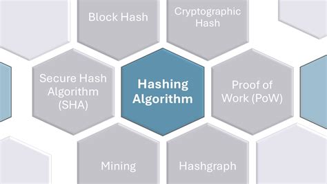 Image result for Hashing Algorith Pictures in Hacking