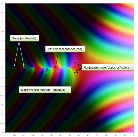 Gamma Function Graph に対する画像結果