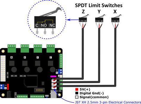 Toradh íomhá ar Limit Switches Wiring-Diagram