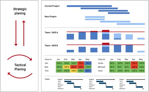 Toradh íomhá ar Technical Capacity Management Example Graphs