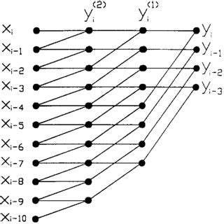 Image result for Max Flow Diagram Example
