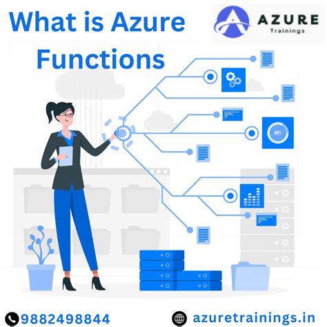 Toradh íomhá ar Azure Functions Source Code