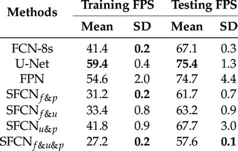 Image result for Computational Graph FCN