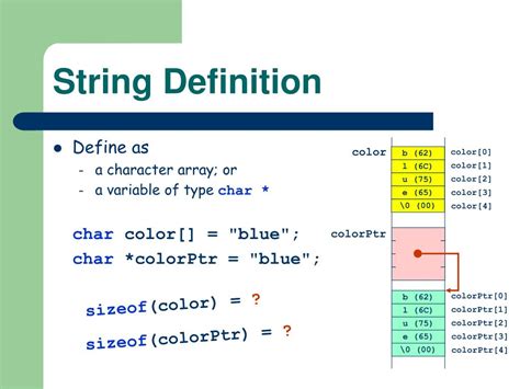 Image result for Define String
