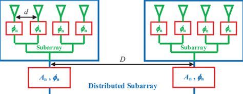 Image result for Subarray Flowchart