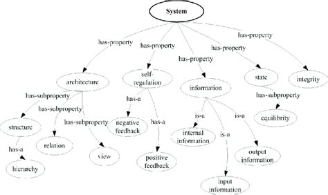 System Properties Graph に対する画像結果