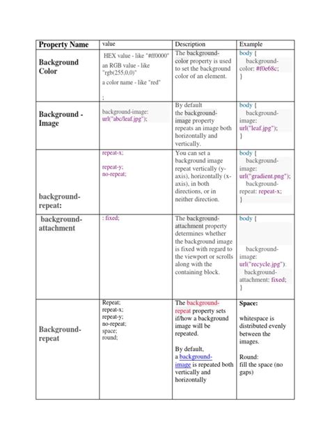 Image result for CSS Propeties