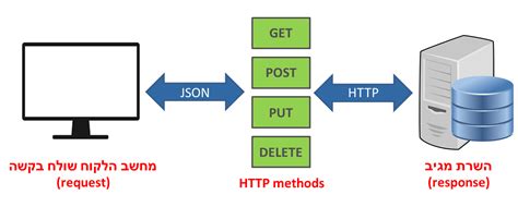 Toradh íomhá ar Rest Api Working