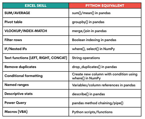 Image result for From Excel to Python Image