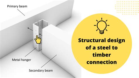 Image result for Timber Beam Calculation