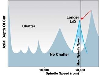 Image result for Overhang Tissue