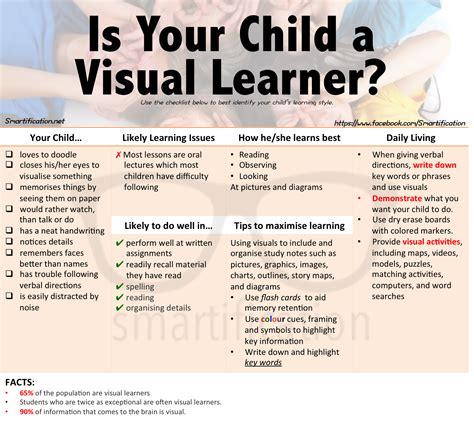 Image result for Visual Learner Timeline Strategy