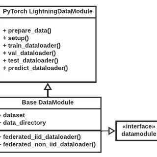 Image result for Graph GUI for Training Models with Torch
