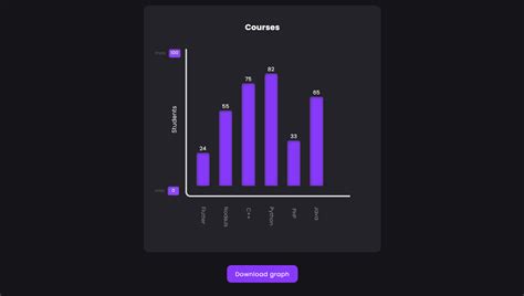 Generate Bar Graph に対する画像結果