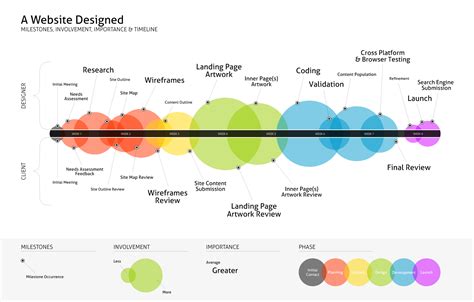 Image result for Small Timeline Design