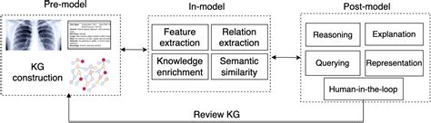 Image result for Decision Knowledge Graph