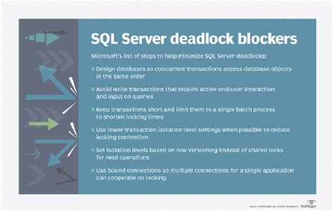 Image result for Deadlocks in SQL Server