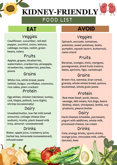 Image result for CKD Diet Food List