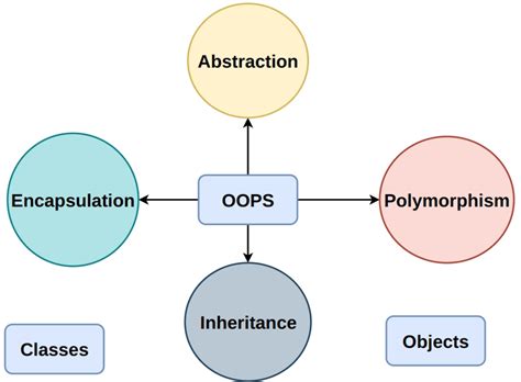 Inheritance Features of Object-Oriented Programming に対する画像結果
