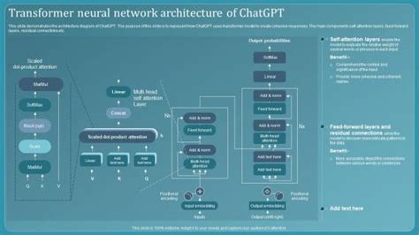 Toradh íomhá ar Transformer Architecture Model Background Image Neural Network