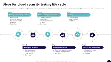 Afbeeldingsresultaten voor Security Testing PowerPoints