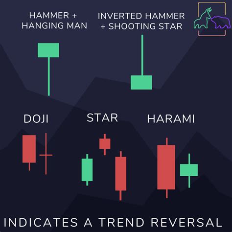 Most Popular Candlestick Patterns に対する画像結果
