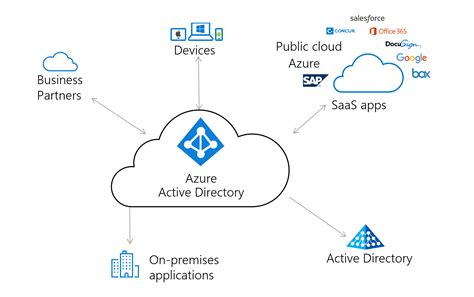 Image result for Using Azure Cloud Server
