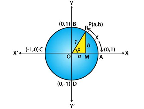 Unit Circle Triangle Method に対する画像結果