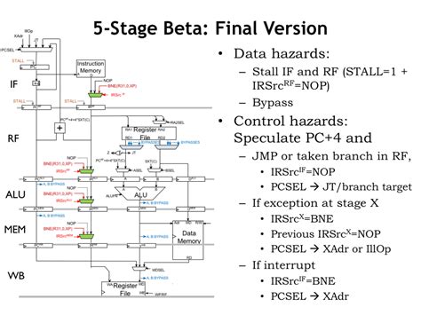 MIT Computation Structures Cover に対する画像結果