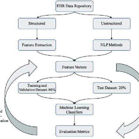Image result for Computational Methods in Engineering
