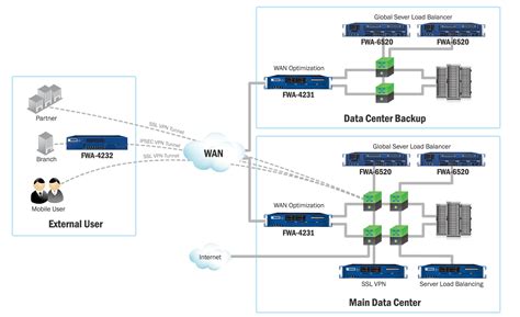 Image result for Load Balancing