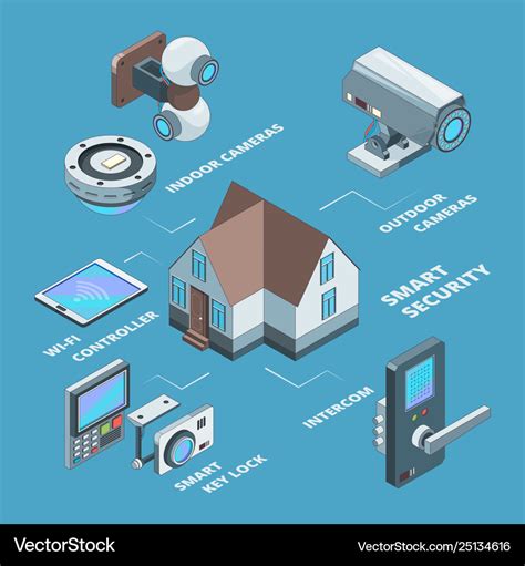 Image result for Office Security Camera System Vector