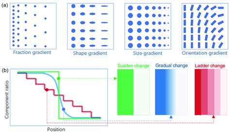 Afbeeldingsresultaten voor Geometric Gradient Argile