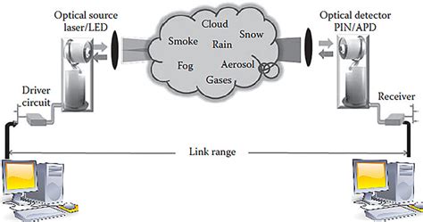 Image result for FSO Size
