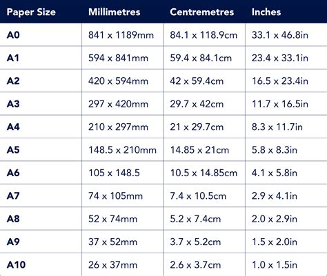 Image result for Inches Size Comparison Chart