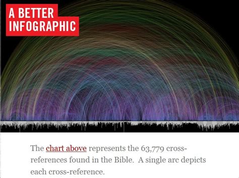 Bible Study Using Cross-References に対する画像結果
